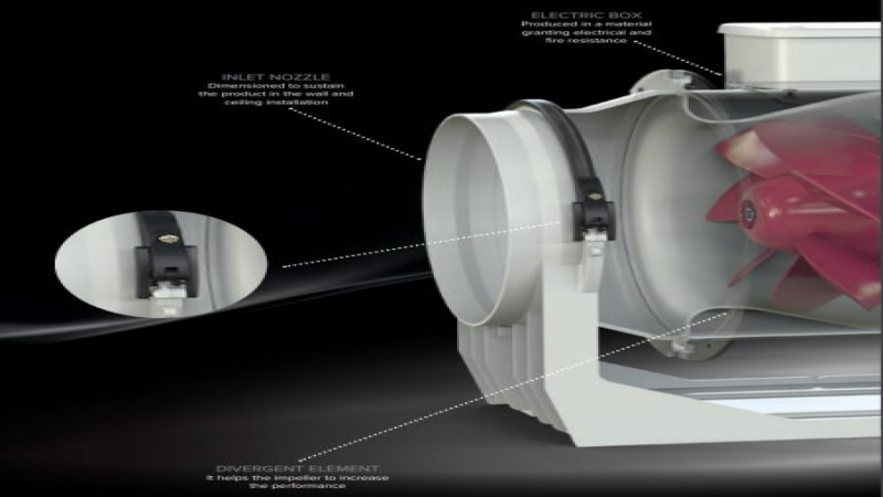 Types Of Extractor Fans